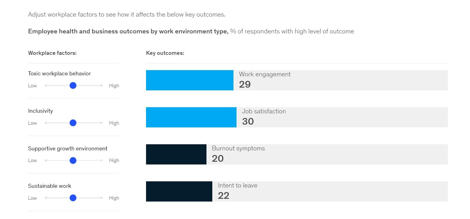 Image of an interactive with bar charts showing key outcomes related to a number of workplace factors